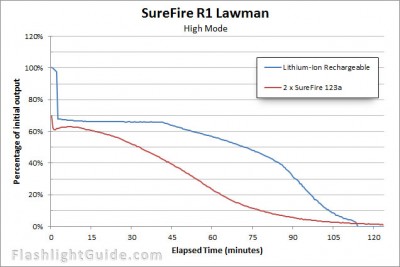 R1-Lawman-High-Mode-Runtime
